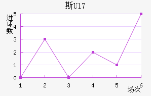 ˹U17