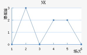 NKν