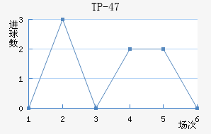 TP-47