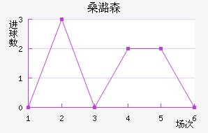 ɣºɭ
