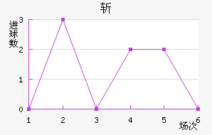 ն