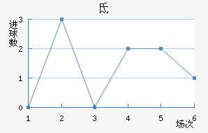 صǽ