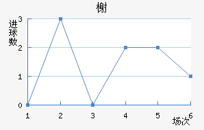 鿨