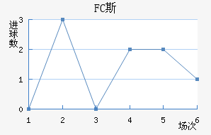 FC˹