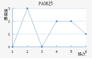 PAOKɳ