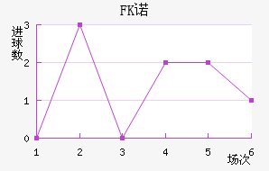 FKŵ޵½