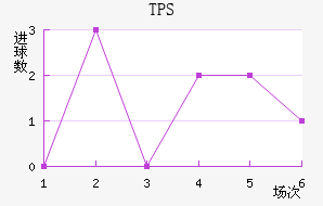 TPS