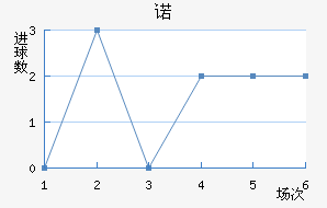 ŵ