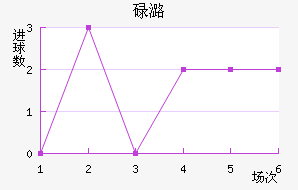 µºķ