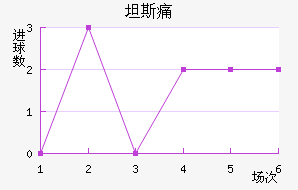 ̹˹ʹ