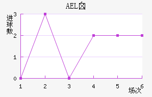 AELض