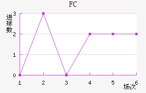 FC