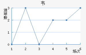 Τ