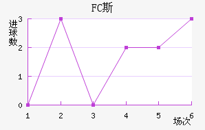 FC˹