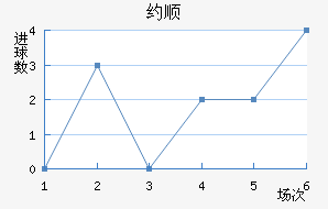 Լ˳ǽ