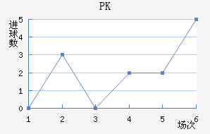 PK