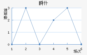 ˲ʲ