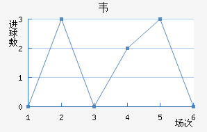 Τ