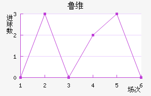 ³ά