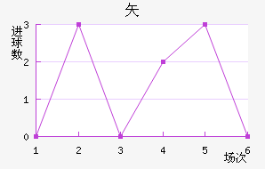 ʸ³ǽ