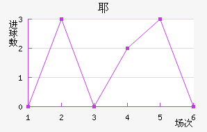 Үý