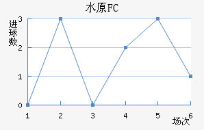 ˮԭFC