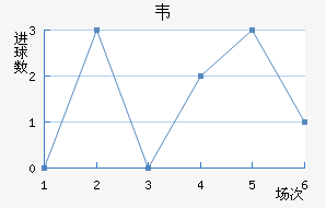 Τ