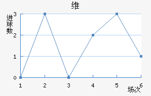 ά