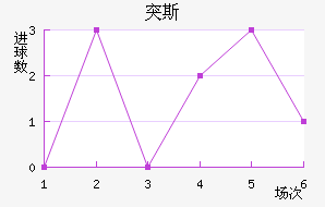ͻ˹