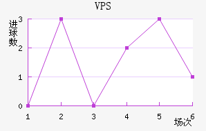 VPS