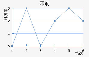 ӡˢSC