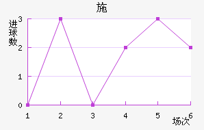 ʩ