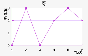 ˸