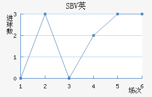 SBVӢ