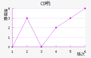 CDӴ