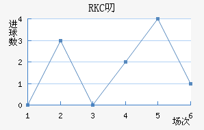 RKC߶˽