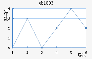 gb18030