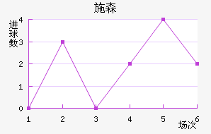 ʩɭ