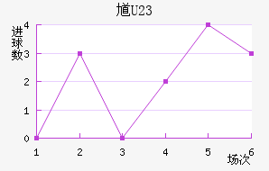 ظ(U23)