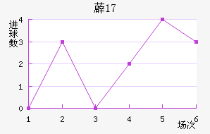 ޵U17