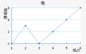 ϣʷسǽ