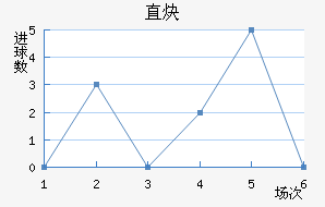 ֱȲ
