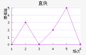 ֱȲ