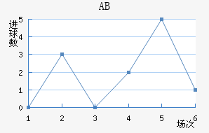 ABɪ