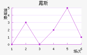 ¶˹ս