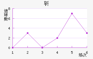 ն
