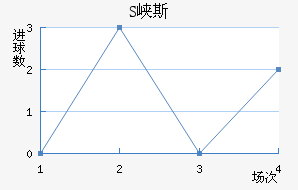 SϿ˹