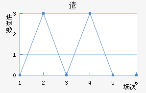 ǲ˹