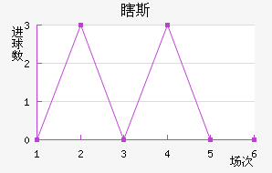 Ϲ˹