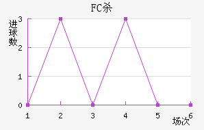 FCɱ